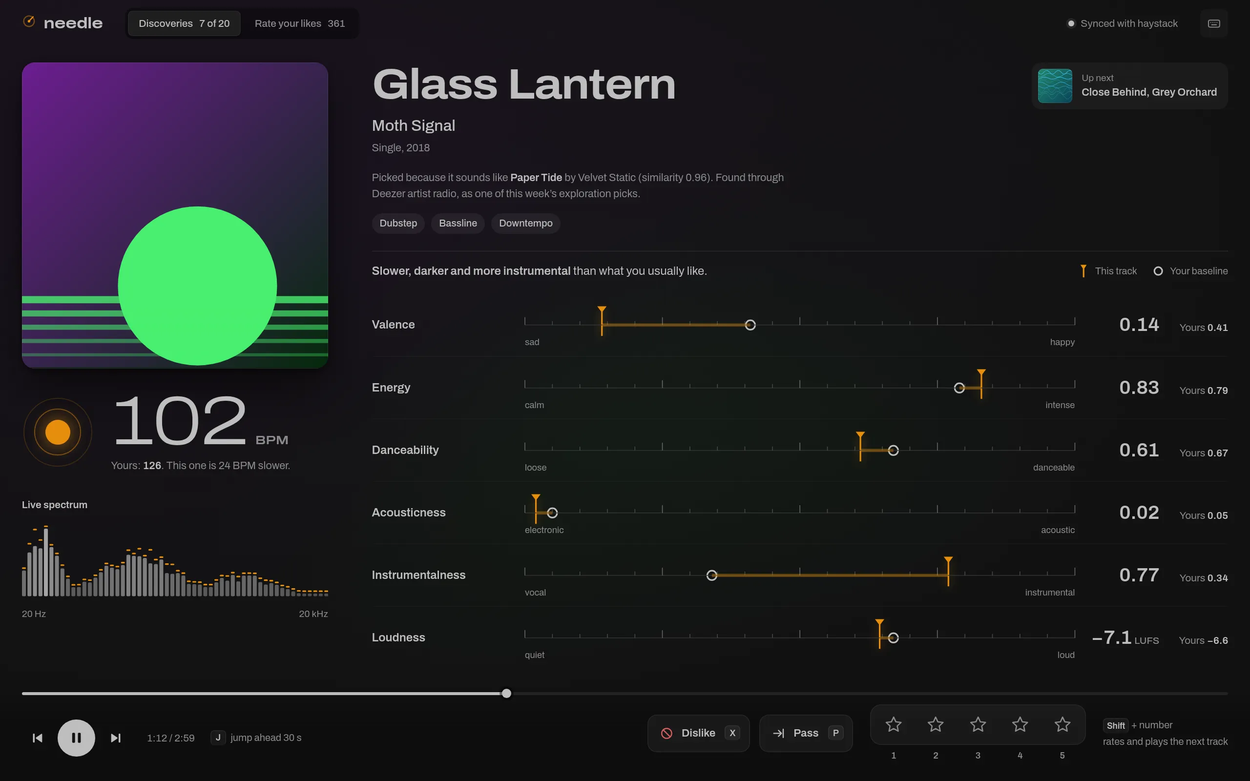 needle's Review screen. On the left, the album cover, the tempo against yours and a live spectrum. On the right, six scales from valence to loudness, each with the track's marker and your baseline. Along the bottom, the player, Dislike, Pass and five stars.